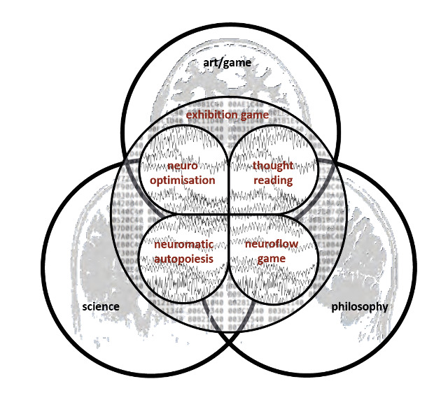 KOPFGELD AND OTHER EXPERIMENTS